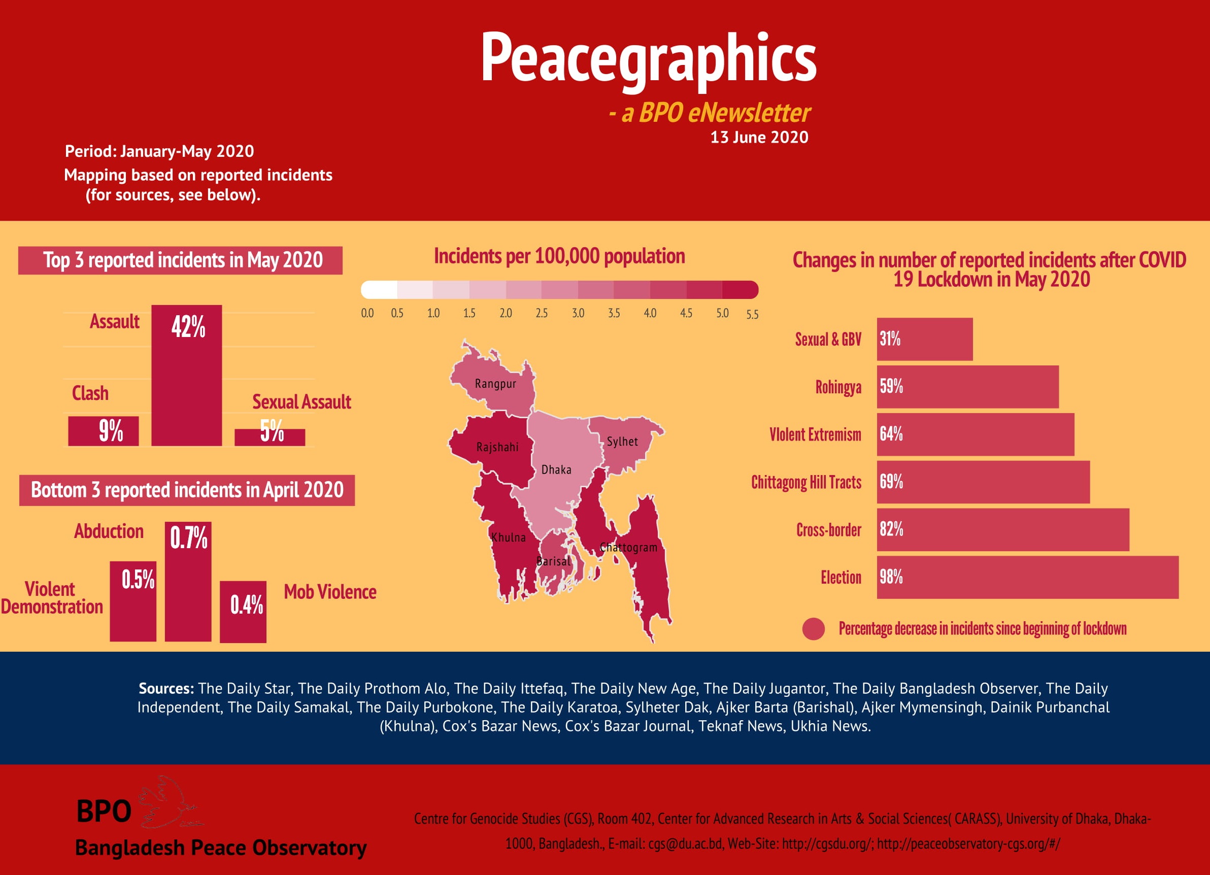 BPO Peacegraphics 13 June 2020